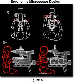 innovations figure5