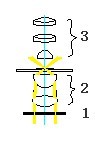 暗場(chǎng)觀察法的光學(xué)原理圖