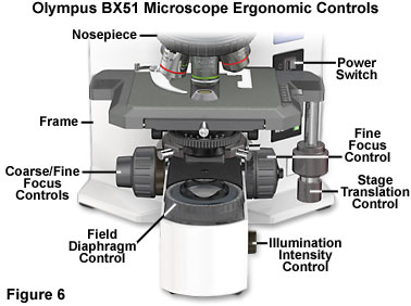 ergonomics figure6