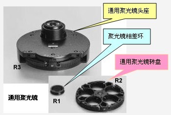 干燥型暗場(chǎng)聚光鏡