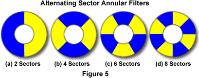 sectionedrings