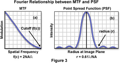 modulationfigure3