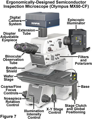 ergonomics figure7