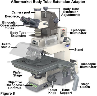 ergonomics figure8